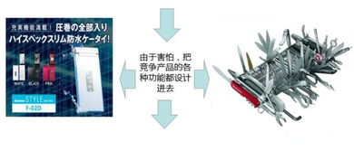 精益理念在軟件開發中的集成應用 冠卓咨詢的實踐之路